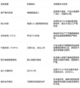 解构艾斯美：一个高端进口假体的合规身 